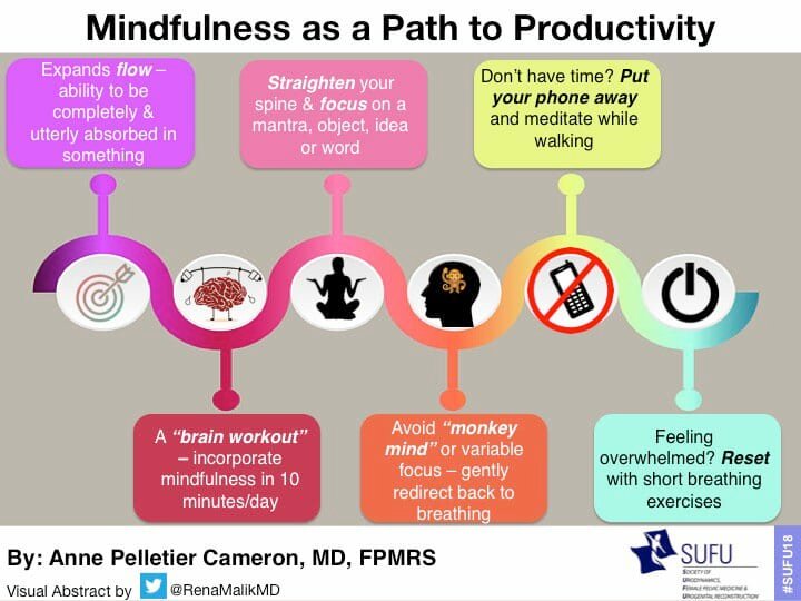 Mindfulness Visual