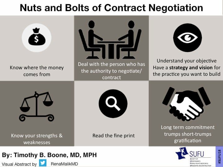 negotiation-visual