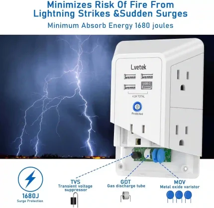 5-outlet surge protector wall charger with 4 USB ports (1680J), multi-plug extender for home, office, and travel use.